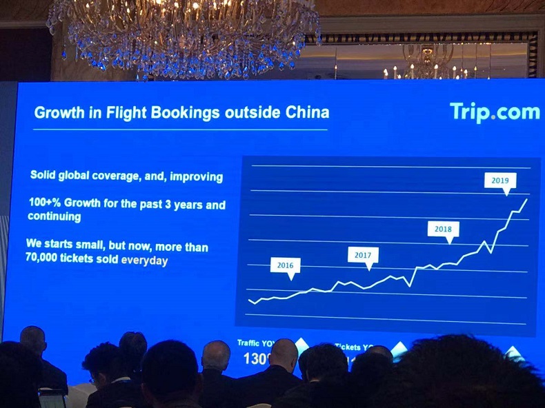 Ctrip/Trip.com Group celebrates 20th birthday, unveils "G2 strategy"