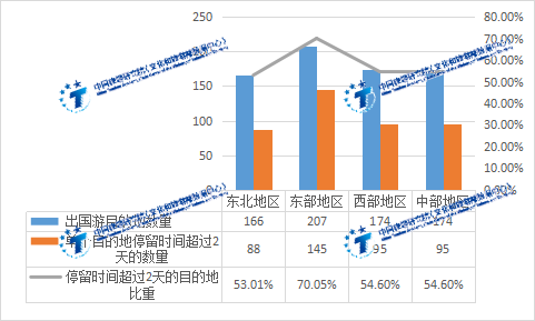 2023上半年出境游有序复苏，东亚和东南亚地区成出境游热门区域