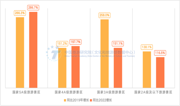 2023年国内旅游预约数据报告：旅游预约成为市场复苏和消费下沉晴雨表