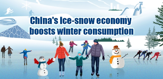 Booming ice-snow industry boosts winter consumption