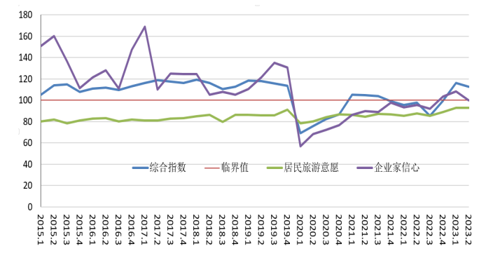 戴斌 | 复苏阶段的旅游政策与工作重点