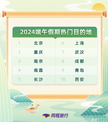 同程旅行发布端午旅行趋势 “新中式”旅游成热点