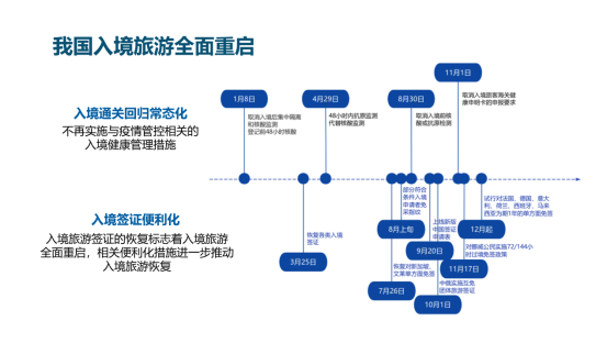 《中国入境旅游发展报告（2023-2024）》：中国入境游恢复形势较为乐观