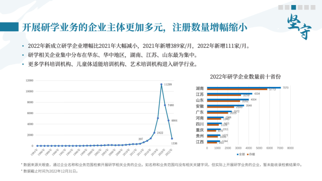 China Tourism Academy releases China Research Travel Development Report 2022-2023