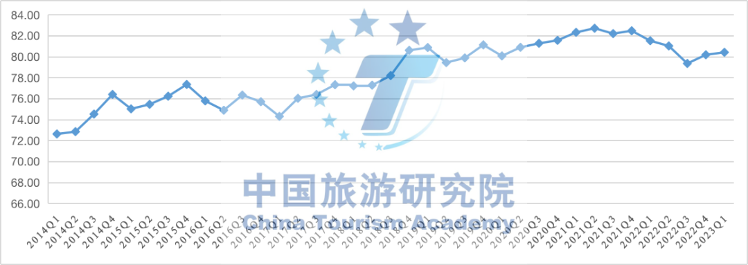 中国游客重返国际旅游市场，出境游客满意度超过疫前水平