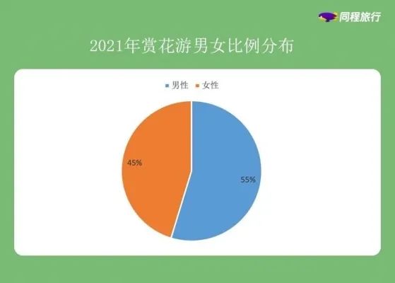 2021年同程旅行数据报告: “赏花游”同比涨超100%