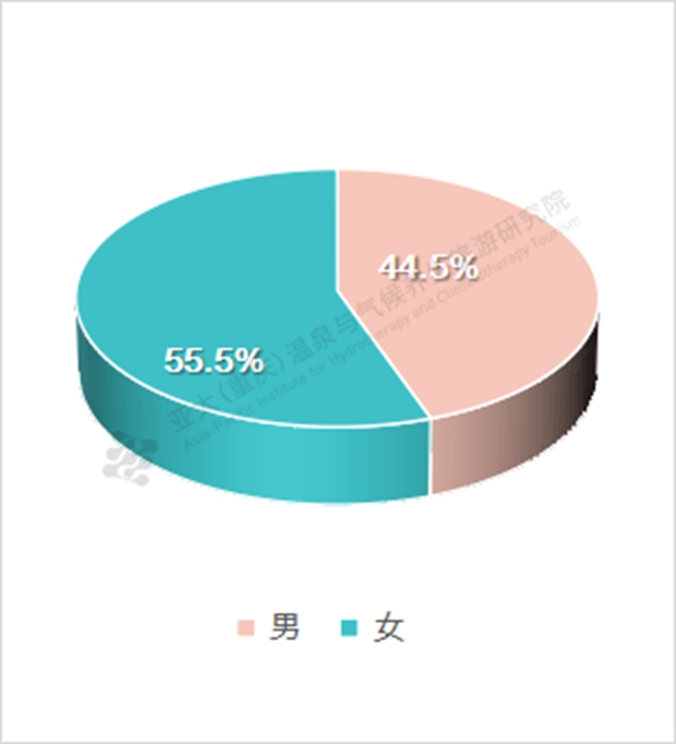 亚太温泉与气候养生旅游研究院发布《温泉旅游消费需求报告》